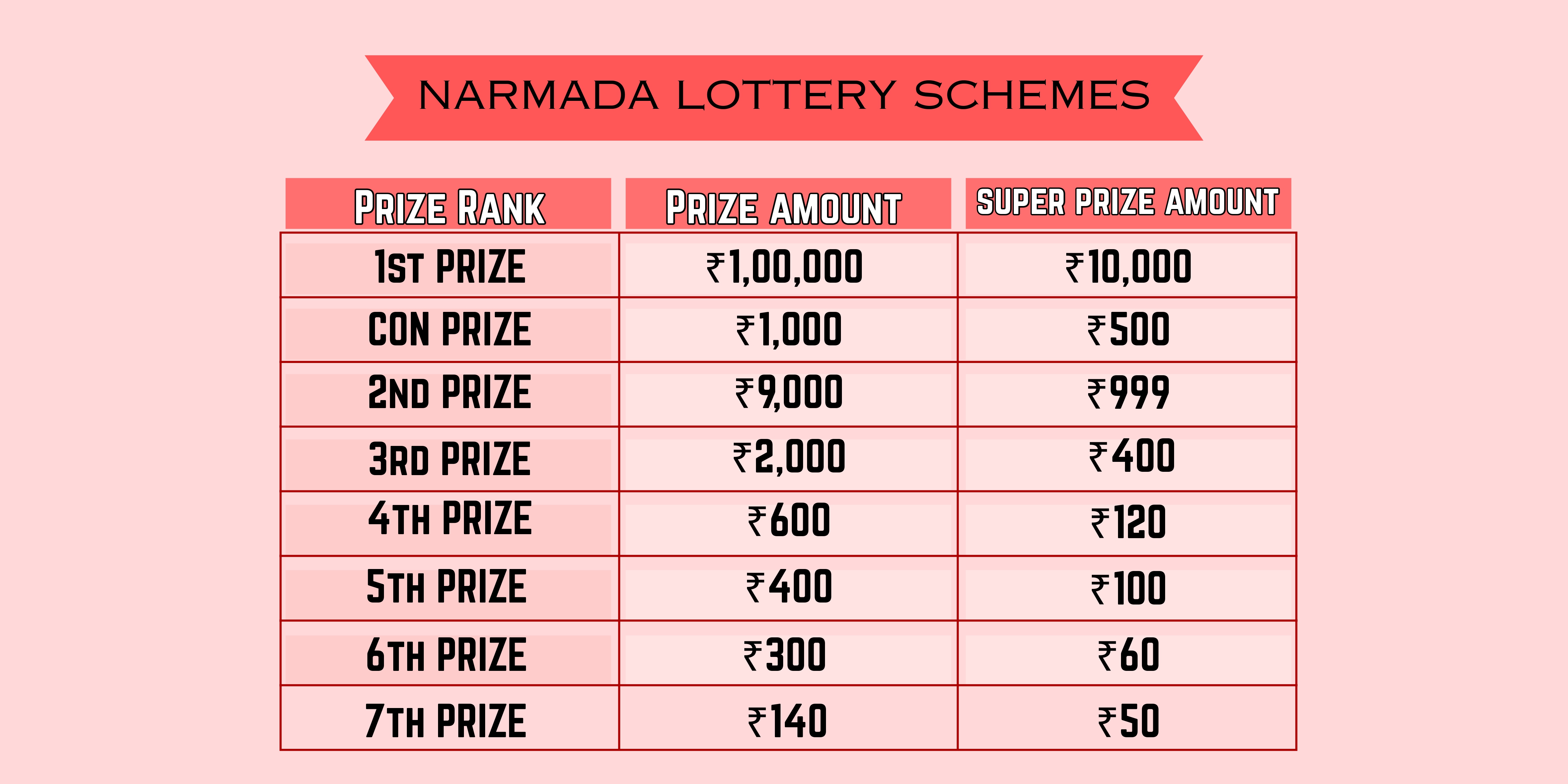 Narmada Weekly Lottery Schemes
